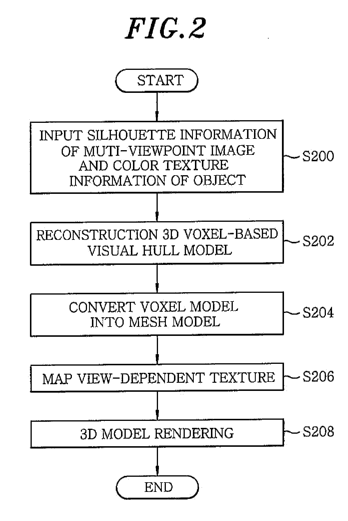 Method and apparatus for reconstructing 3D model