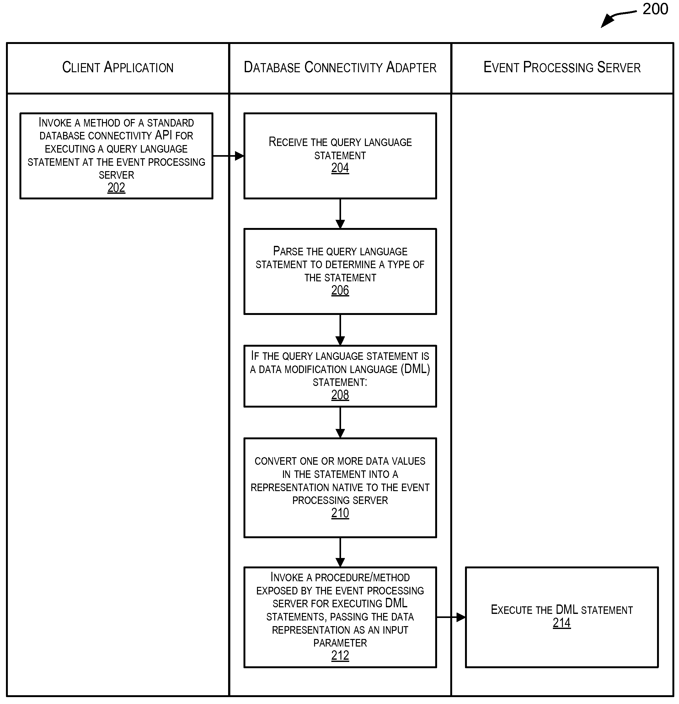 Standardized database connectivity support for an event processing server in an embedded context