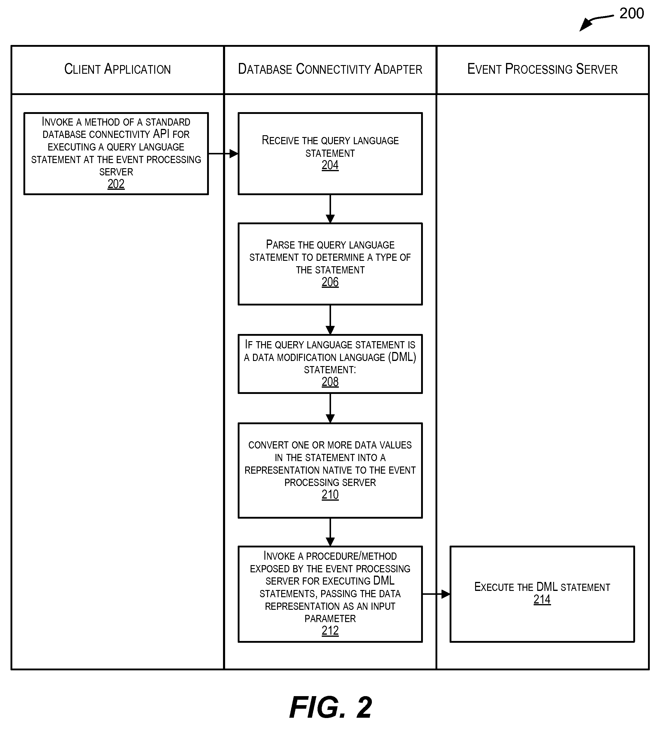 Standardized database connectivity support for an event processing server in an embedded context