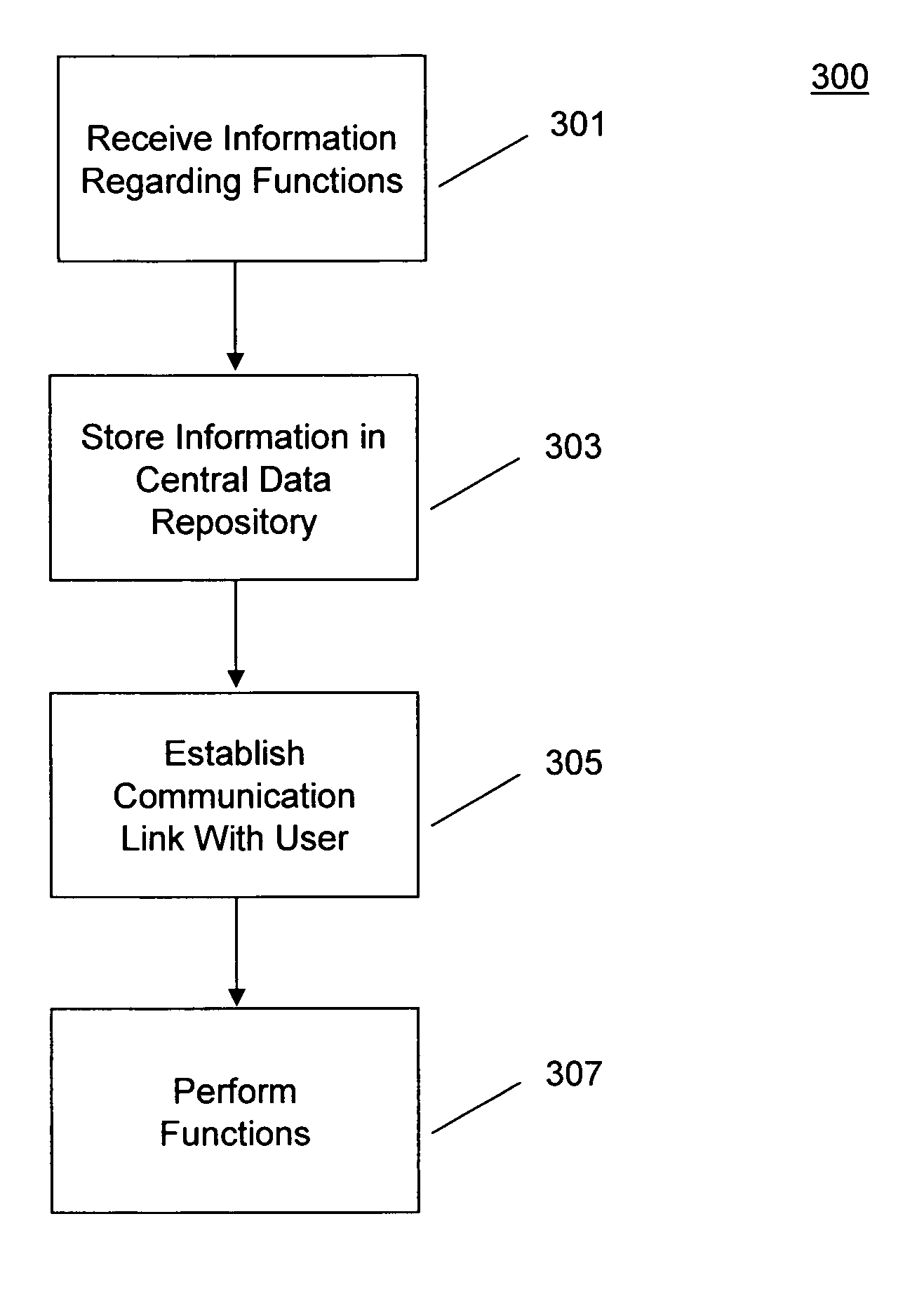 System and method for multi-channel inbound and outbound communications