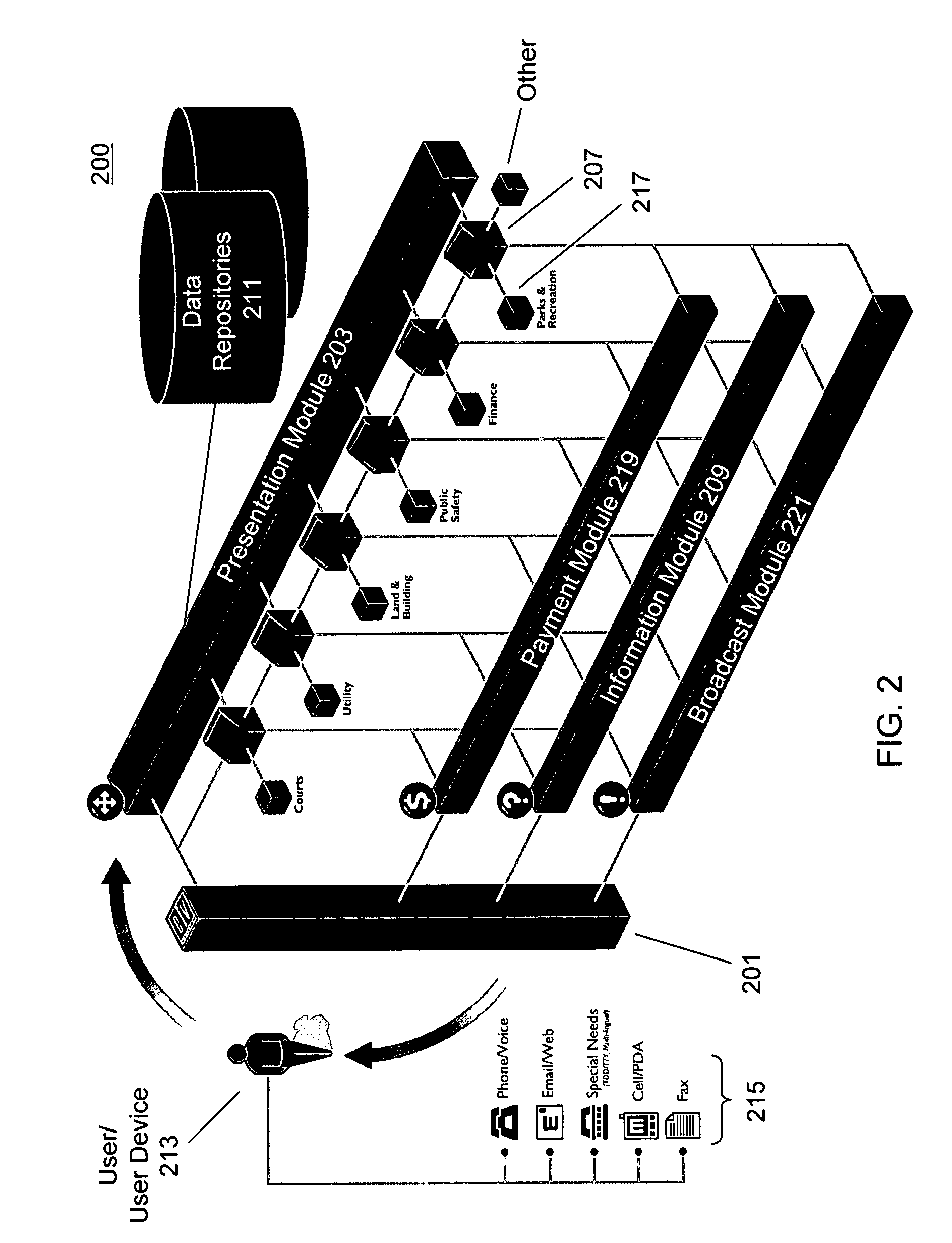 System and method for multi-channel inbound and outbound communications