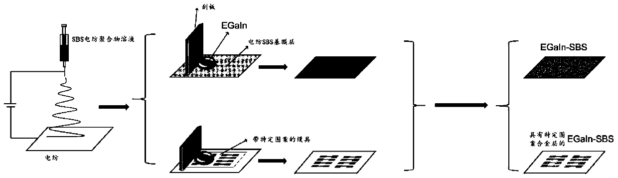 Elastic conductor composite film and preparation method thereof
