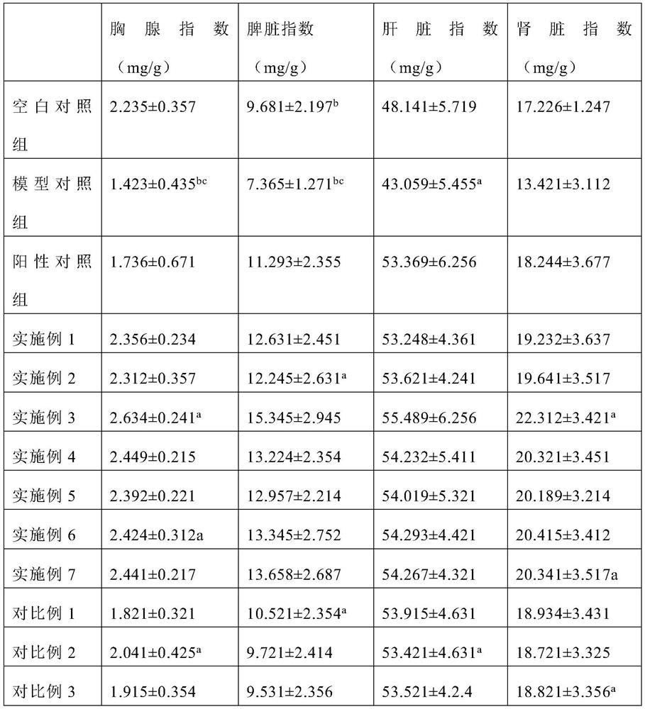 growth-factor-composition-and-anti-aging-application-thereof-in-food