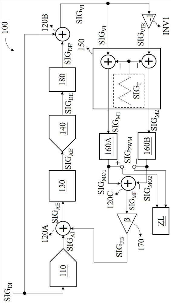 Pulse width modulation amplifier, related chip and signal width modulation method