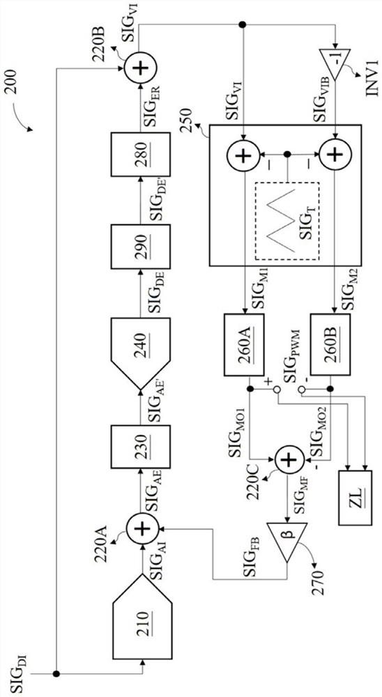 Pulse width modulation amplifier, related chip and signal width modulation method