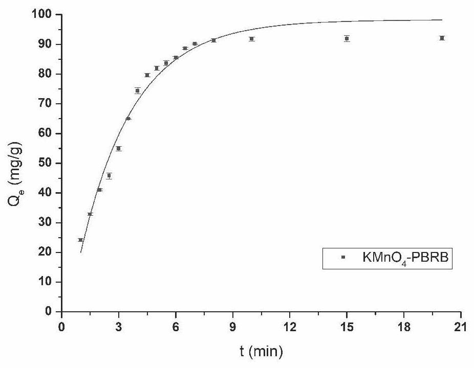 Pig manure biogas residue adsorbent and method for rapidly removing doxycycline in water body