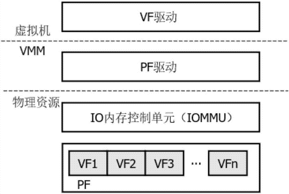 Efficient network IO processing method based on NUMA and hardware assisted technology