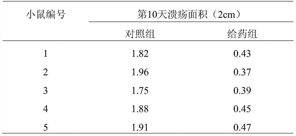 Propranolol hydrochloride smearing preparation and preparation method and application thereof