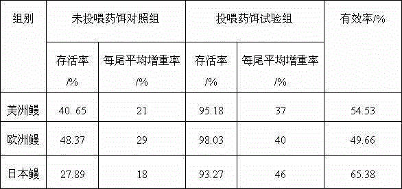 Medicament for treating eel paradoxical parasitism and preparation method thereof