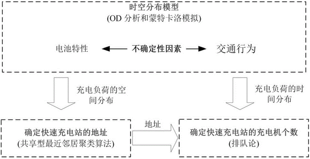 Planning method of electric vehicle fast-charging station on expressway