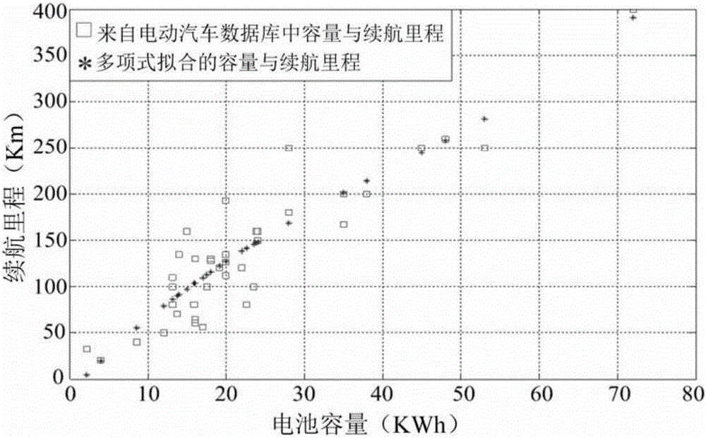 Planning method of electric vehicle fast-charging station on expressway