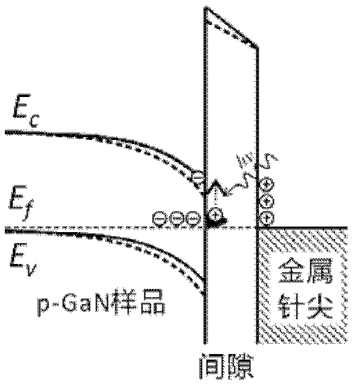 Device and method for measuring surface local electronic state of material