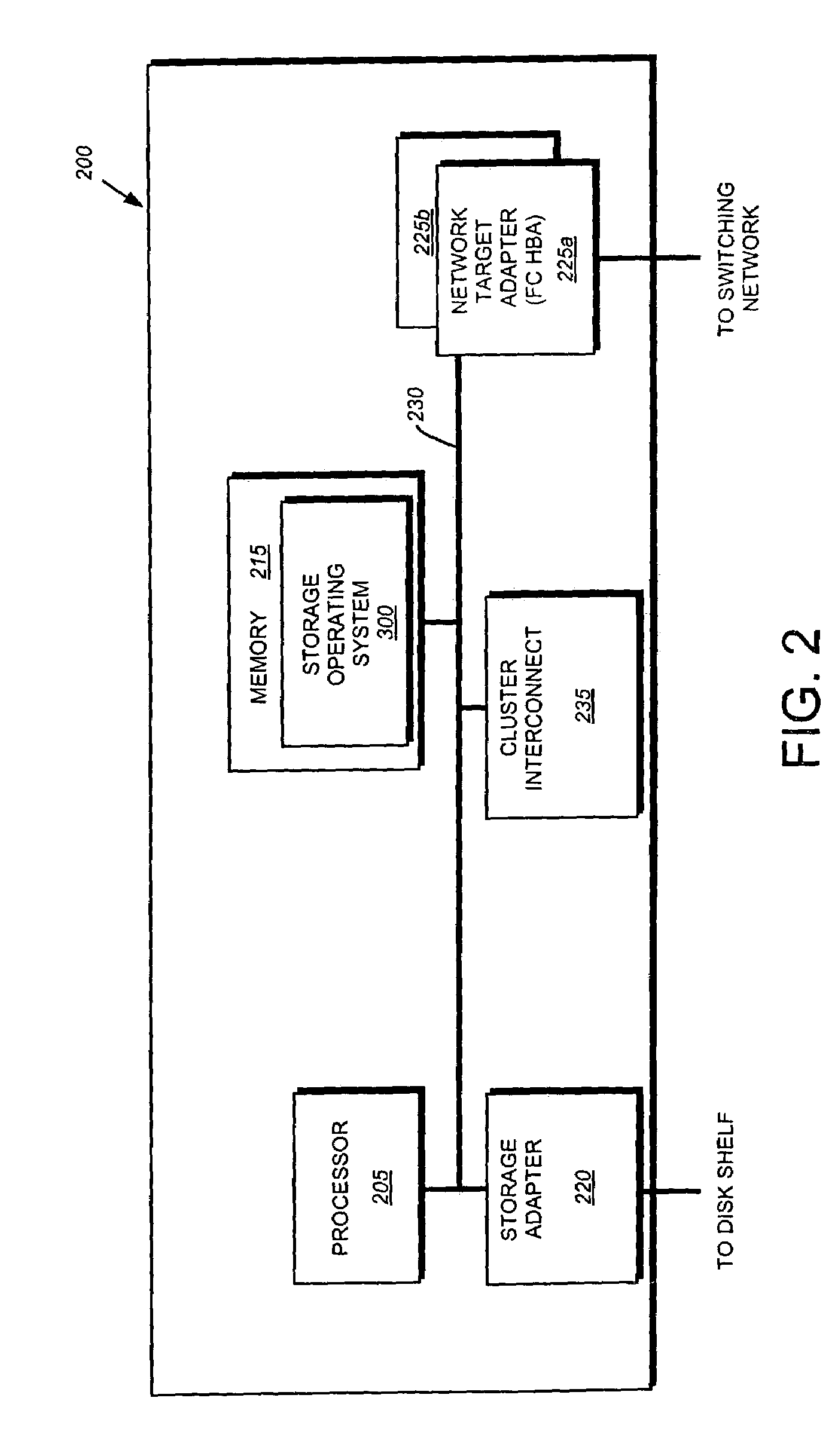 System and method for transport-level failover of FCP devices in a cluster