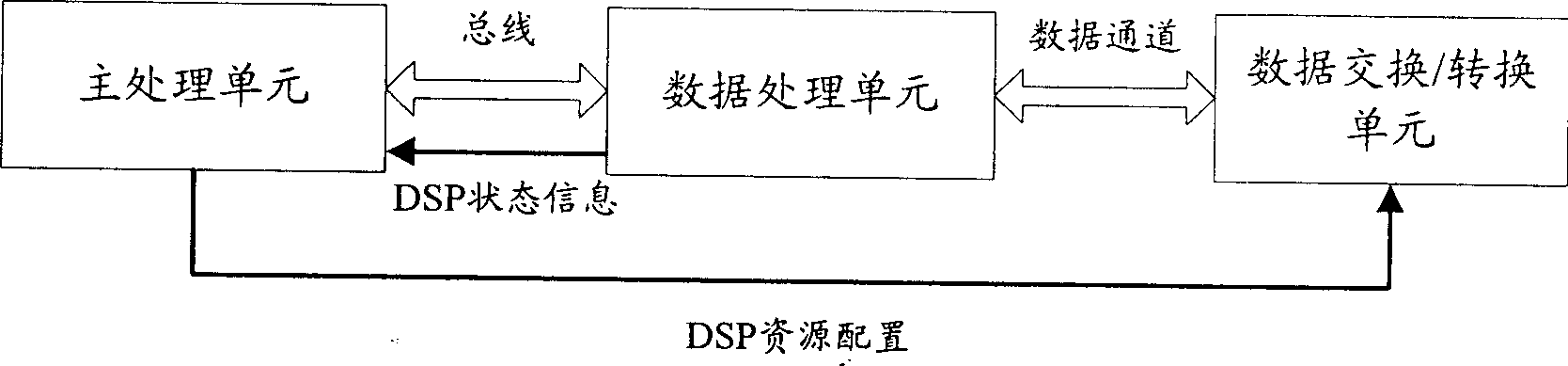 Network data communication equipment and method for adjusting data processing capacity dynamically