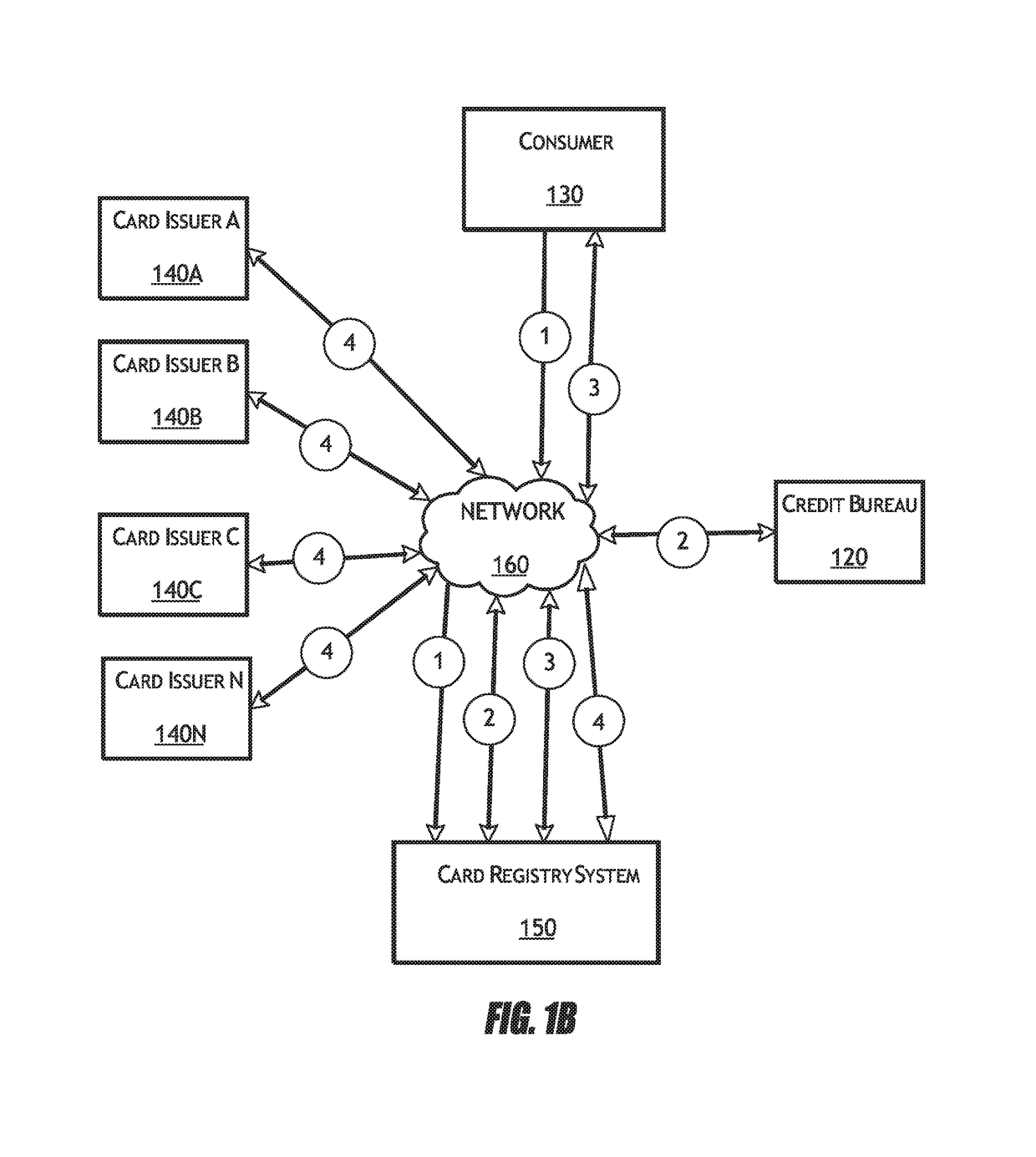 Card registry systems and methods