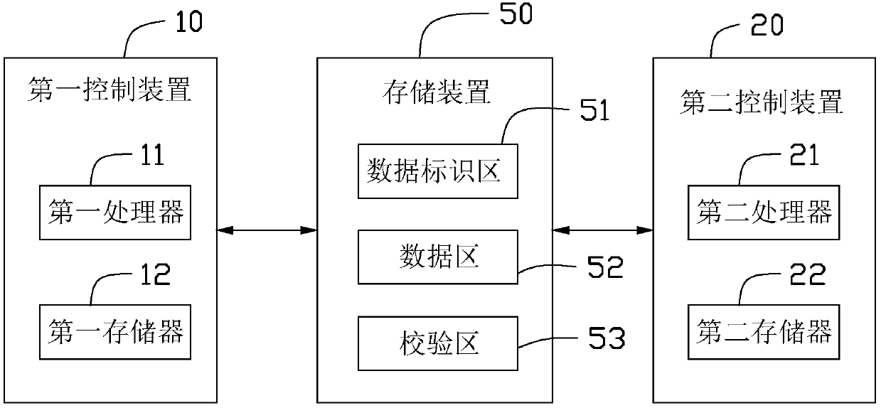 Data interaction method and system, and memory