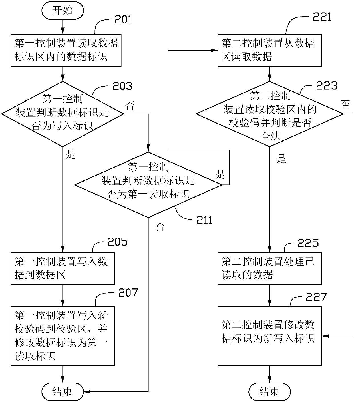 Data interaction method and system, and memory