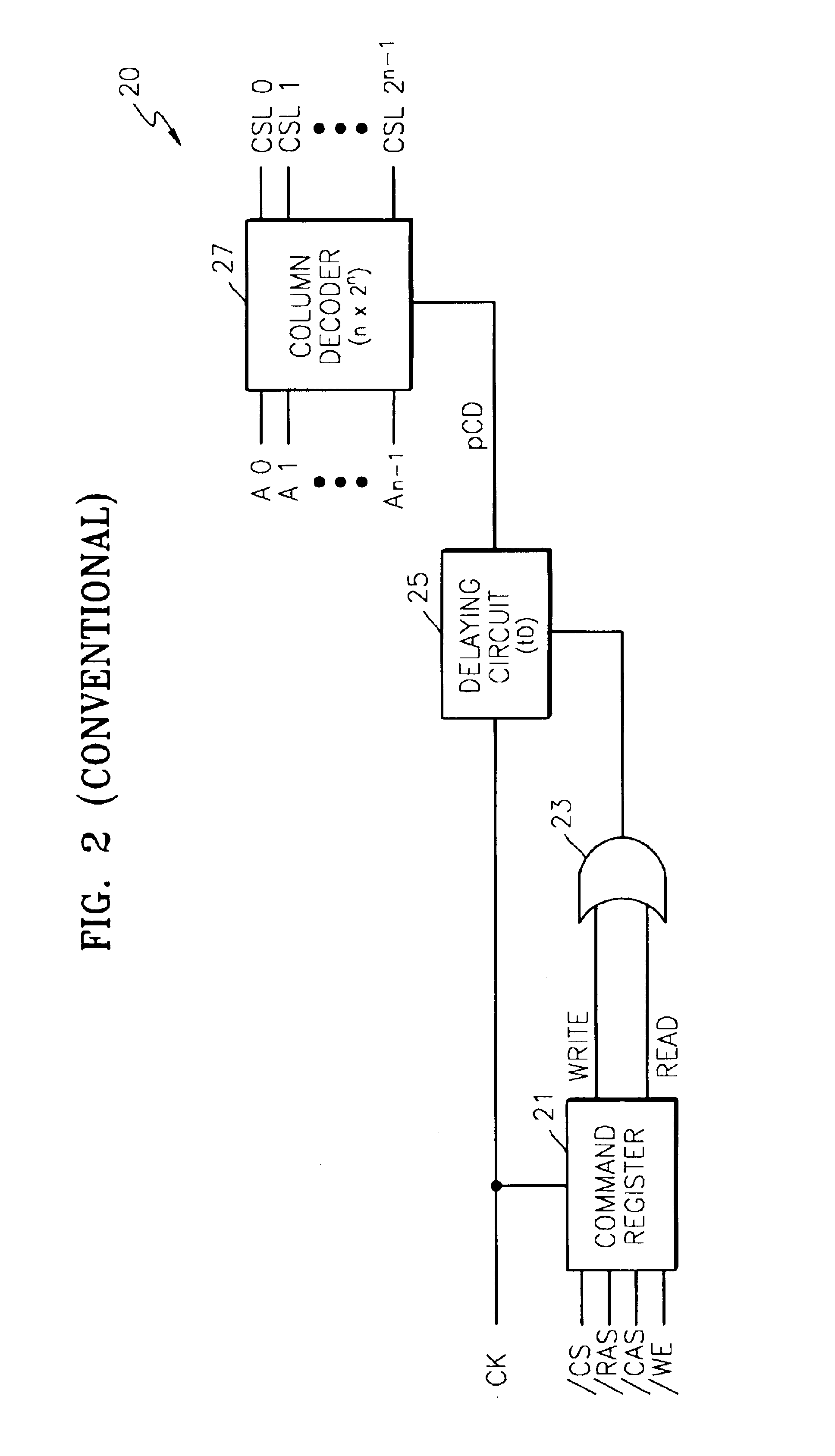 Method for controlling column decoder enable timing in synchronous semiconductor device and apparatus thereof
