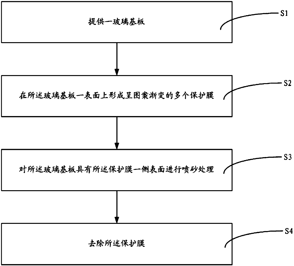 Frosted glass substrate with gradually varied pattern and production method of frosted glass substrate