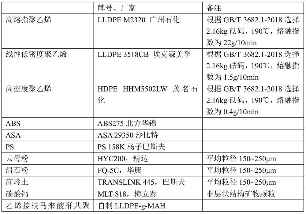 Polyethylene laser marking master batch as well as preparation method and application thereof