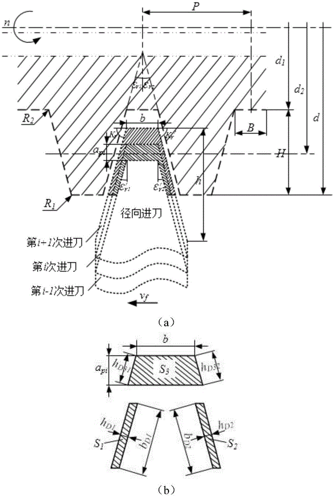 Coarse-pitch external thread layered turning process