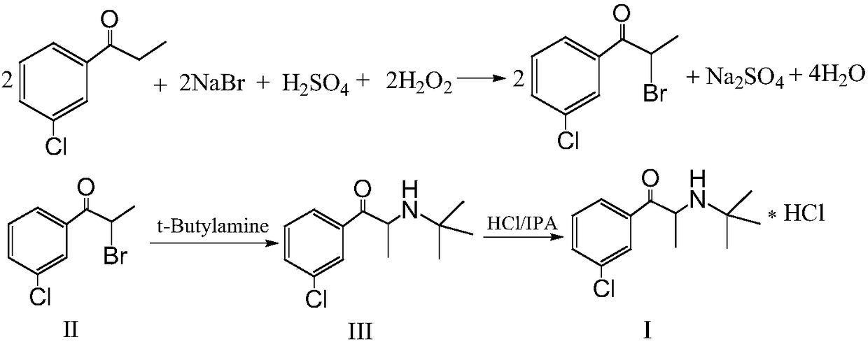 Preparation method of bupropion hydrochloride