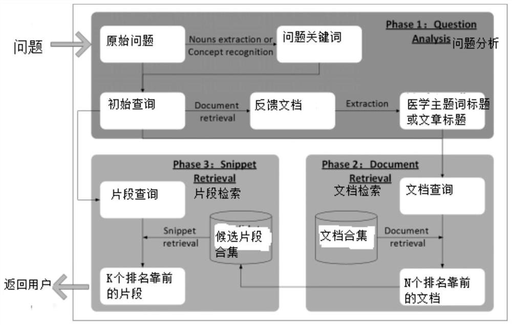 A knowledge question answering system and method based on biomedical literature