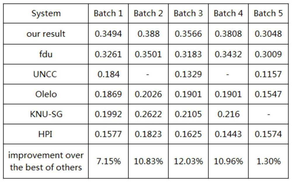 A knowledge question answering system and method based on biomedical literature