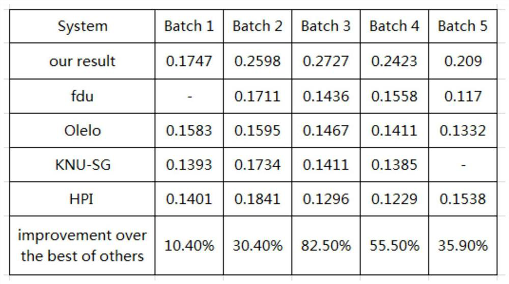 A knowledge question answering system and method based on biomedical literature