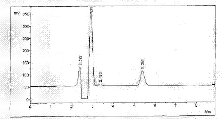 Extraction method of teasel root total saponins