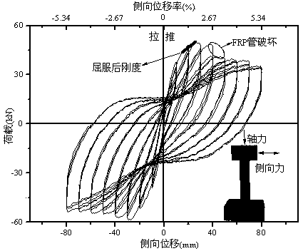 Method for node rigidity prediction based on vibration measurement