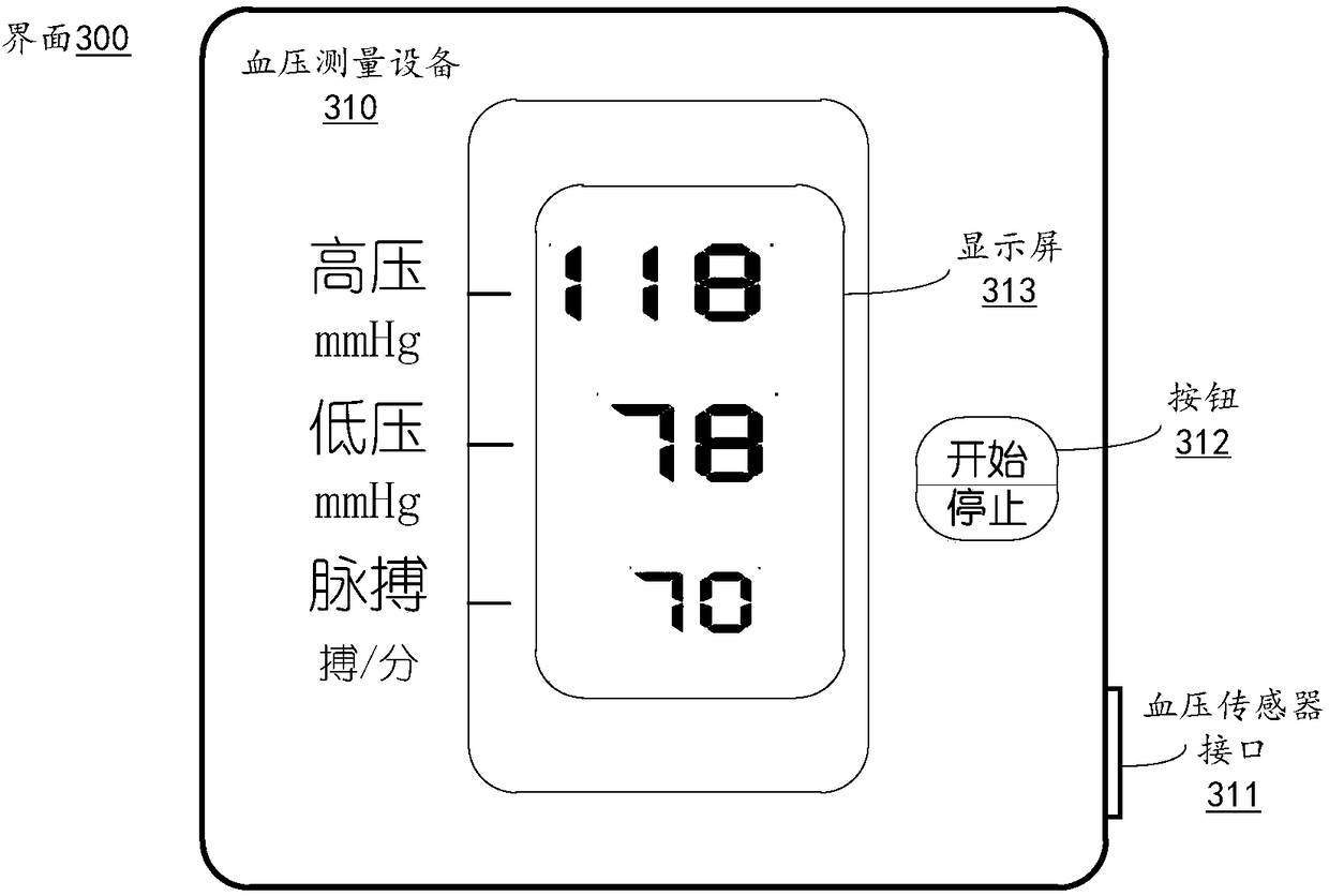Health measurement data acquisition method and electronic equipment