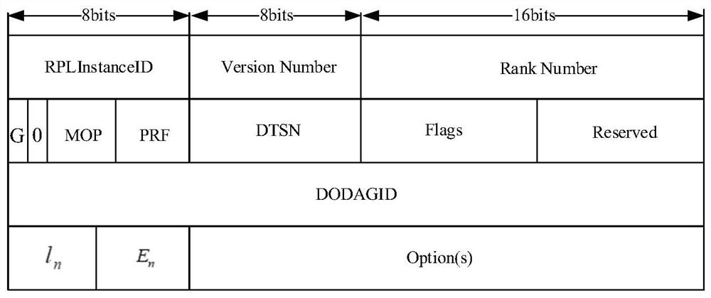 Routing method of lunar communication system based on rpl