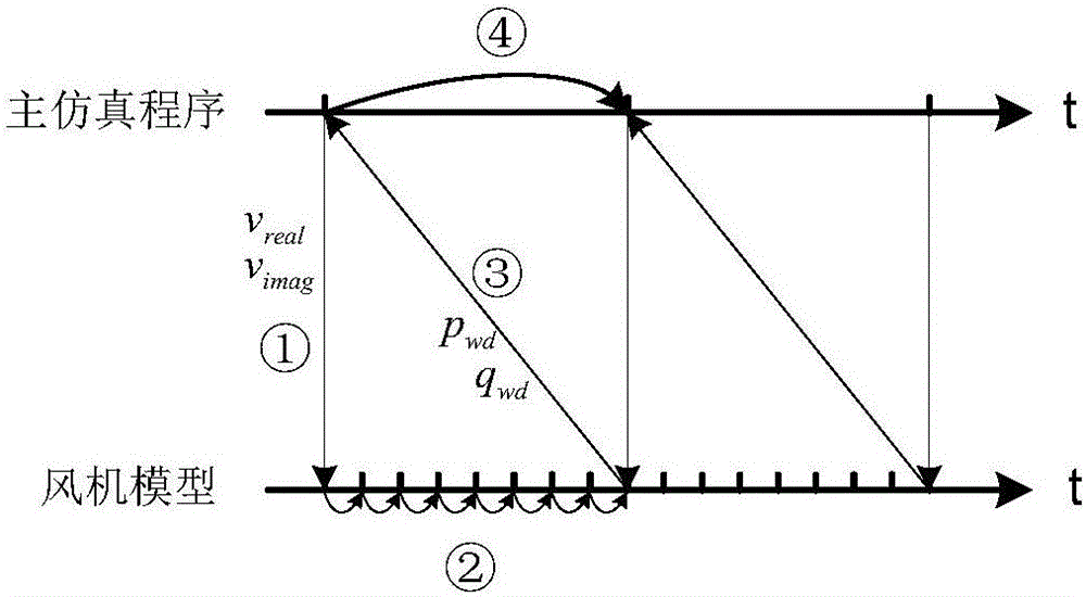 Electromechanical transient modeling method of direct-drive wind generating set