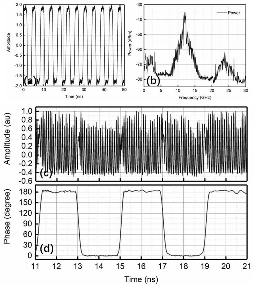 Microwave binary digital modulation signal generation method based on dual-polarization quadrature phase shift keying modulator