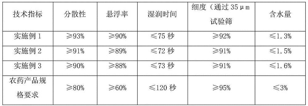 Pesticide composition containing picoxystrobin and ryanodine receptor and its preparation and use