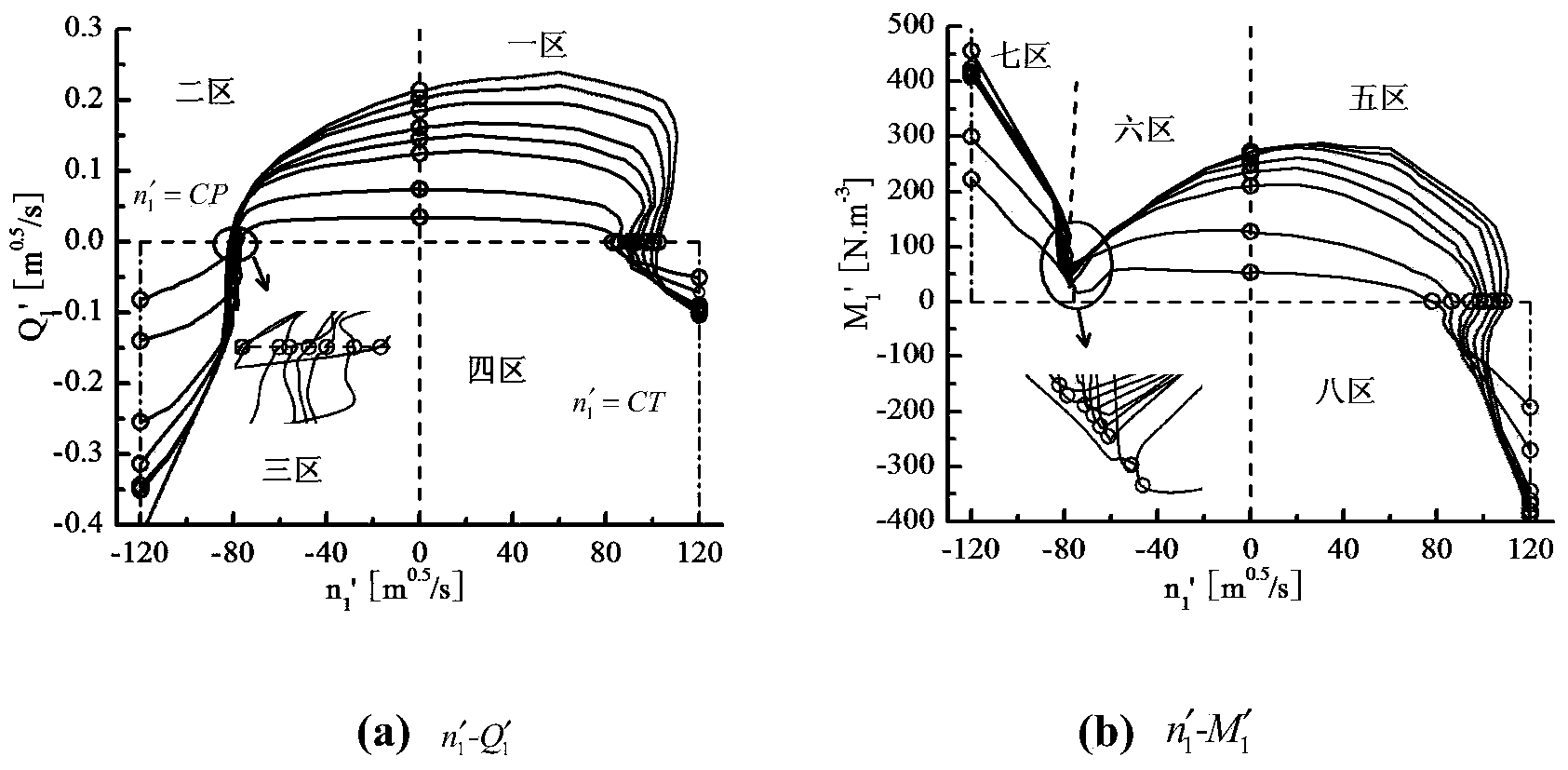 Method for constructing total characteristic curve of pump turbine