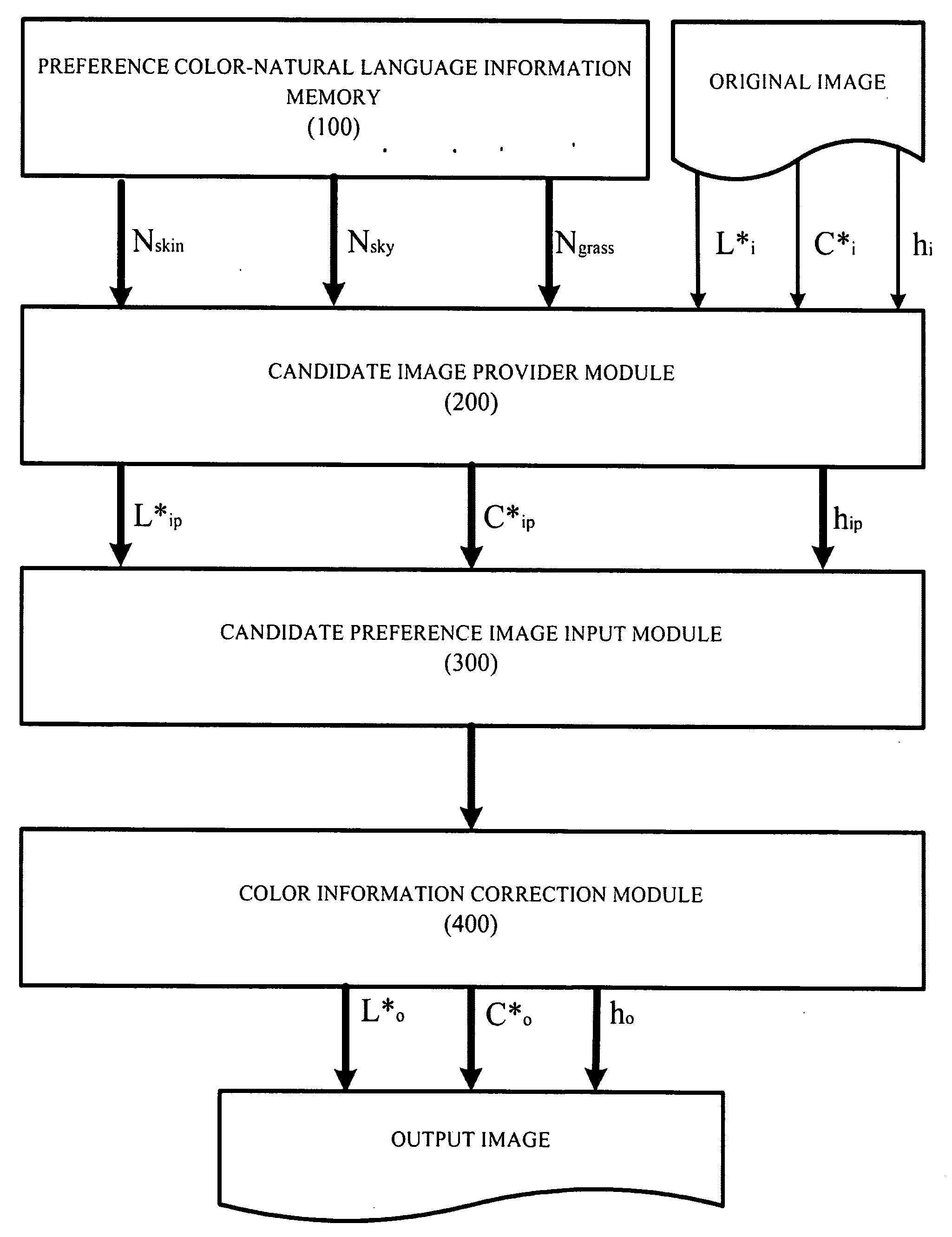 Apparatus and method for reproducing optimized preference color using candidate images and natural languages