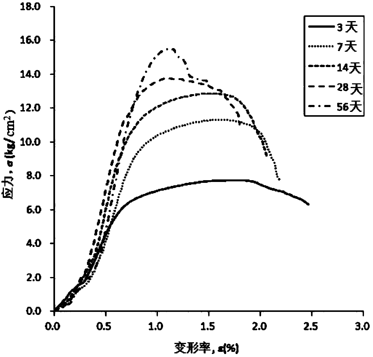 Fluid Mixture Composition Using Carbon Dioxide-Collecting By-Products
