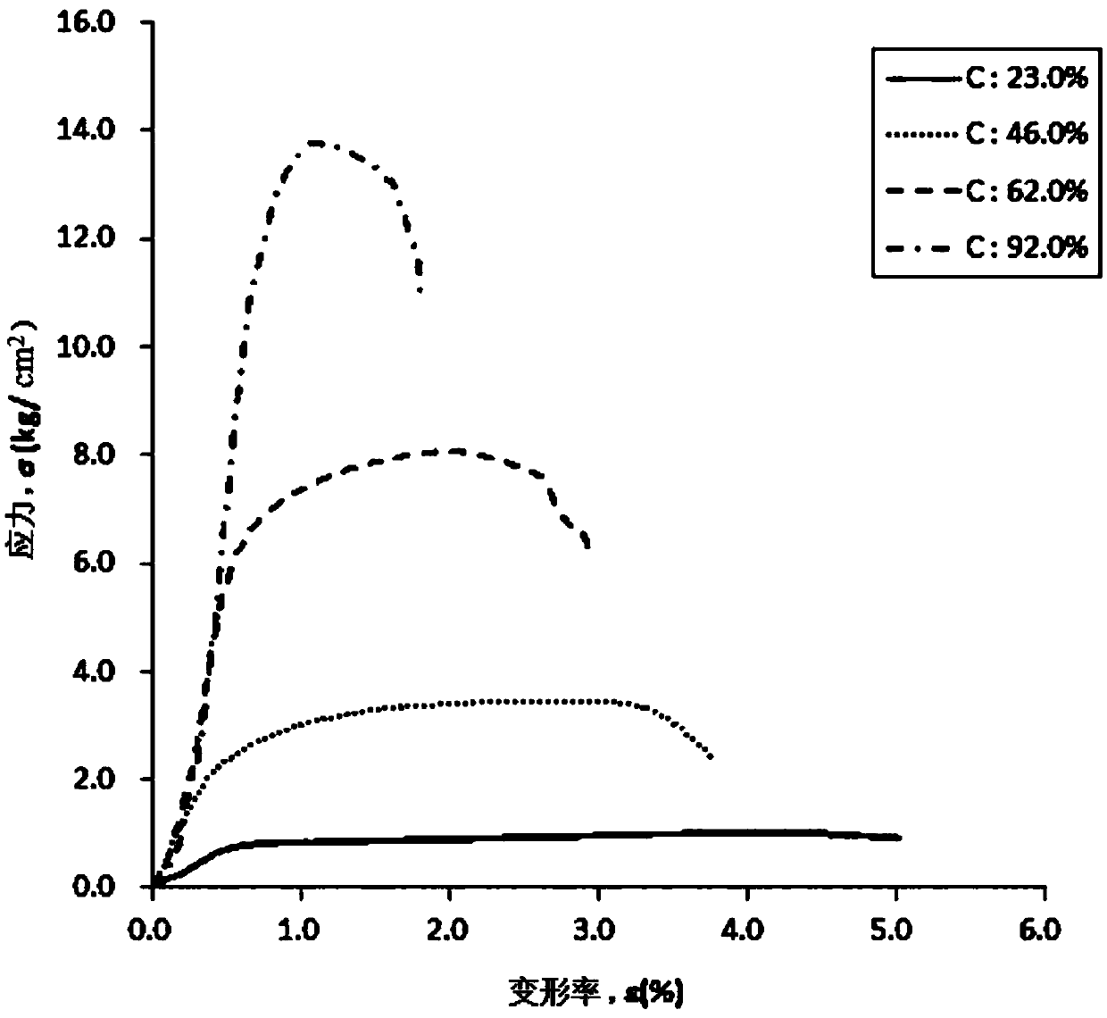 Fluid Mixture Composition Using Carbon Dioxide-Collecting By-Products