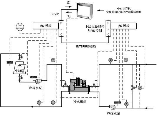 Intelligent and efficient machine room energy-saving method and system for central air-conditioning system