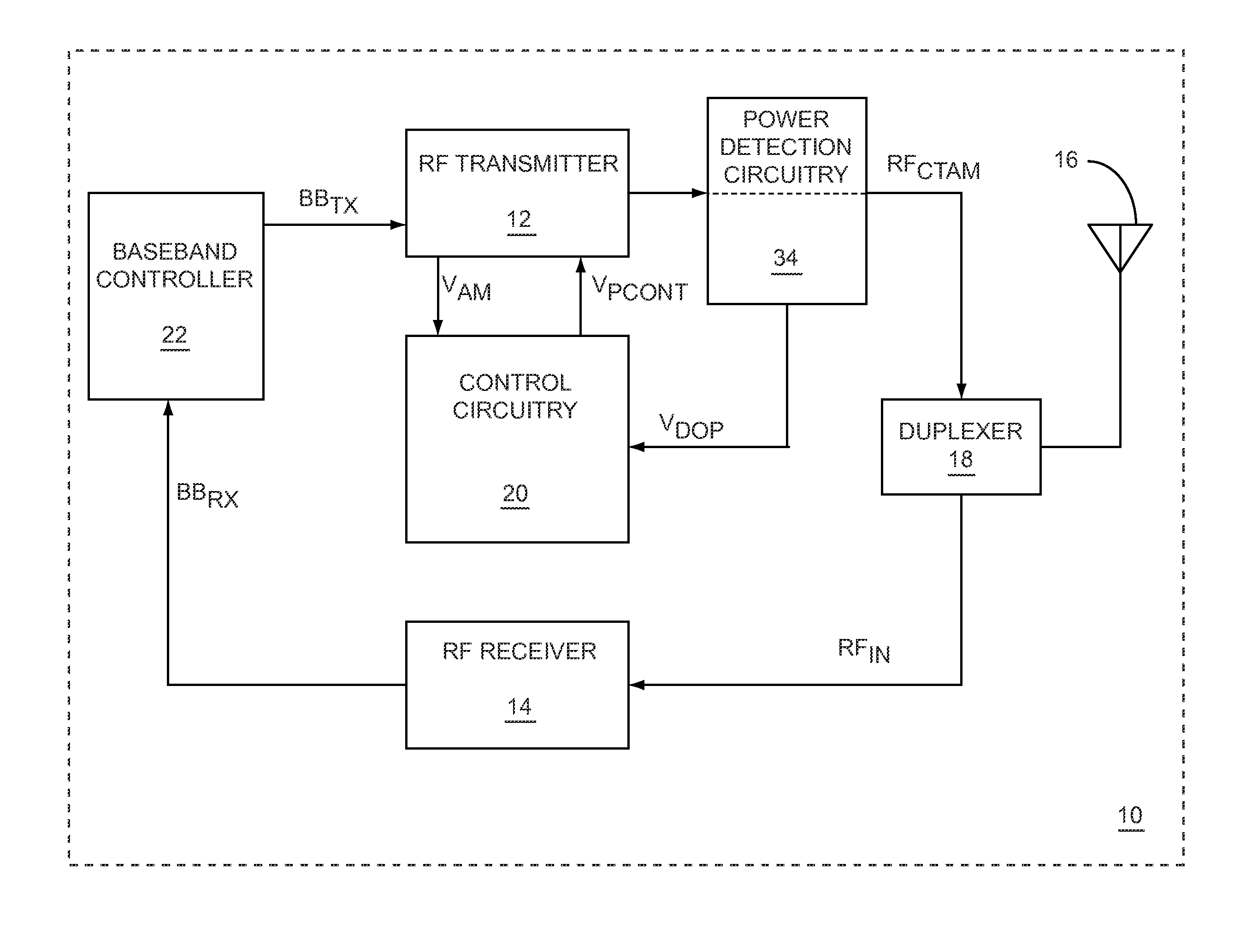 DC offset correction of a power detector used with a continuous transmission radio frequency signal