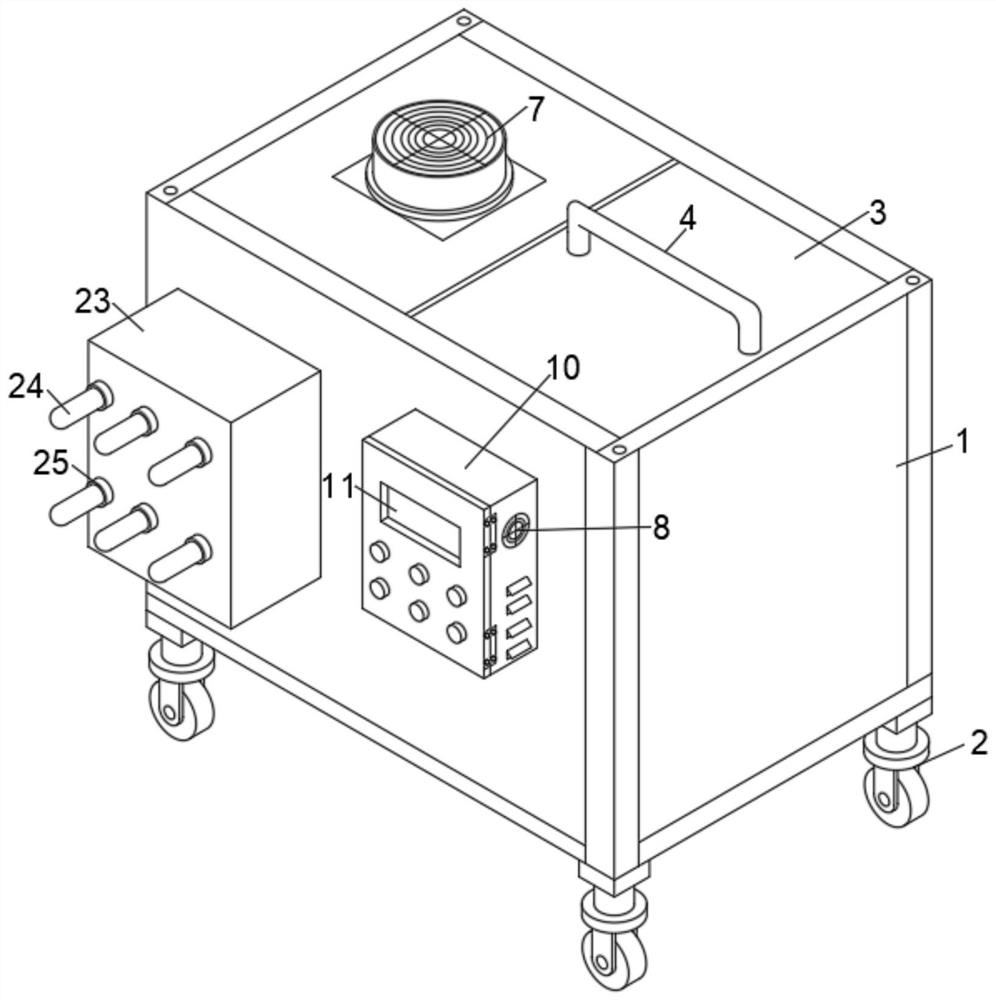 A high-precision intelligent control chiller