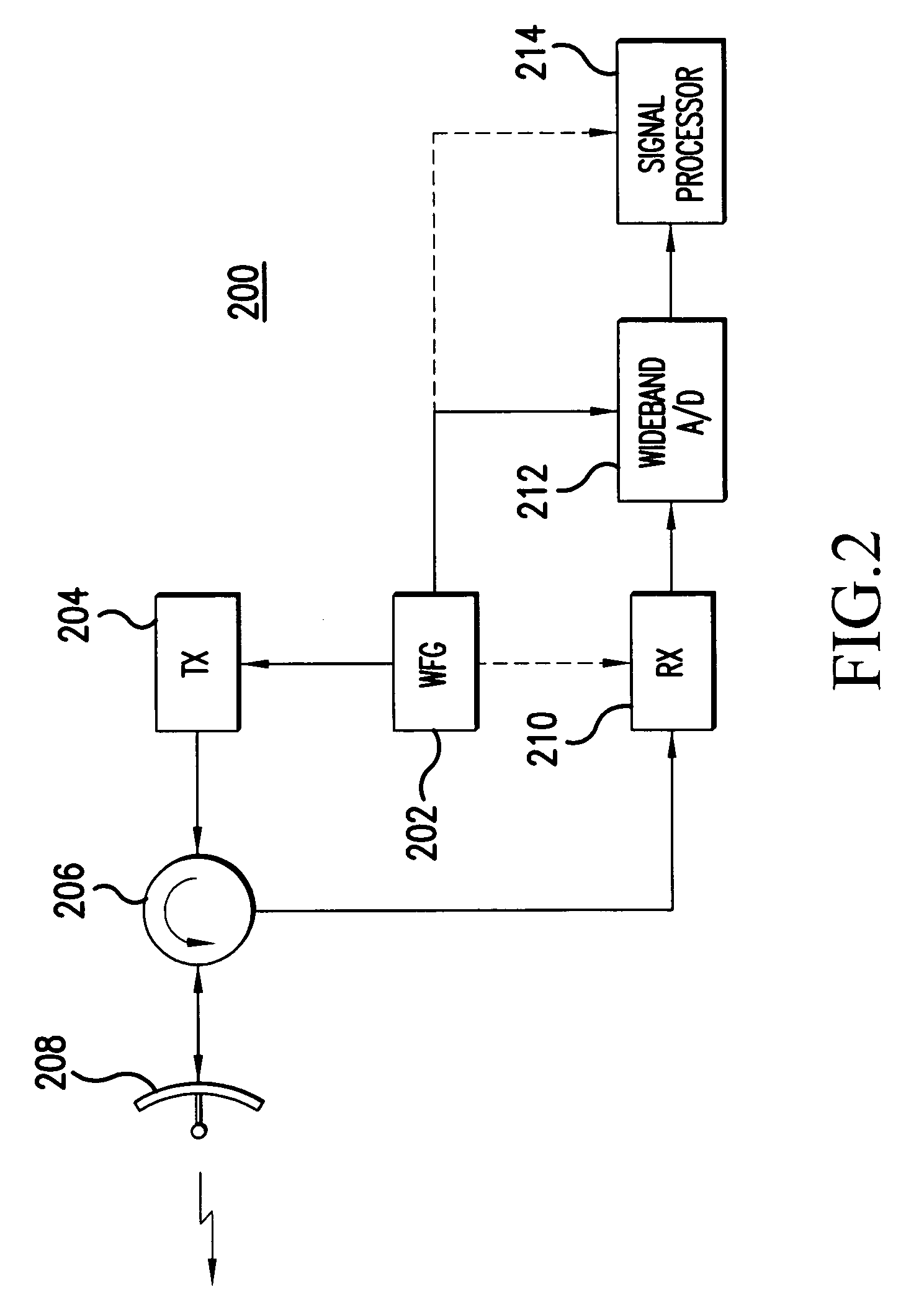 Methods and apparatus for target radial extent determination using deconvolution