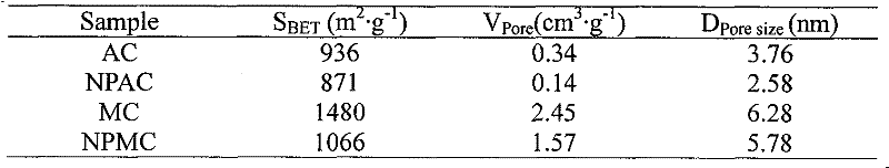 Preparation method of nickel phosphide