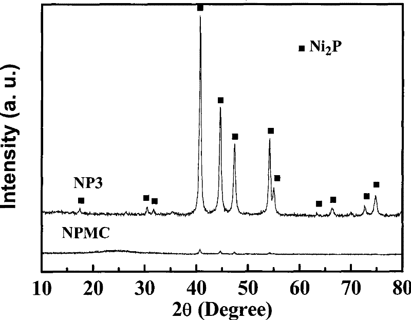 Preparation method of nickel phosphide