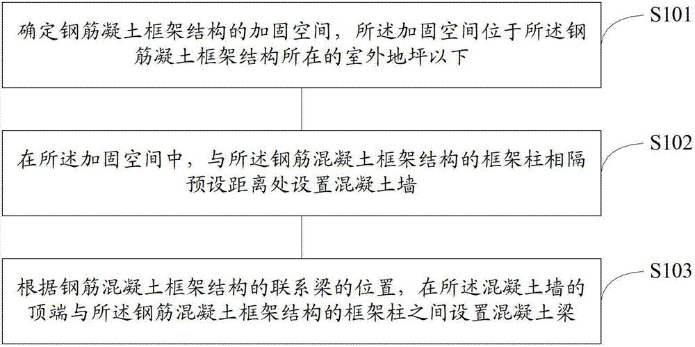 Strengthening method for reinforced concrete frame structure