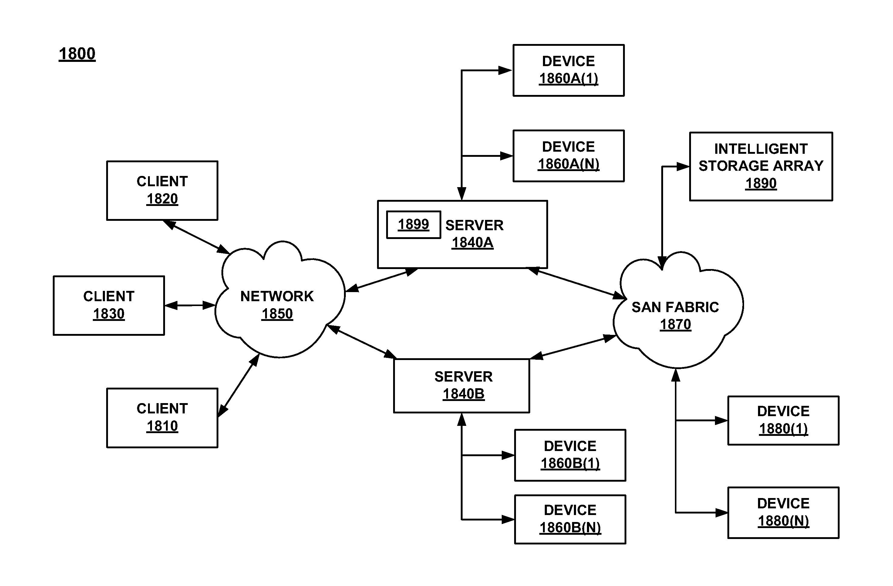 Storage reclamation systems and methods