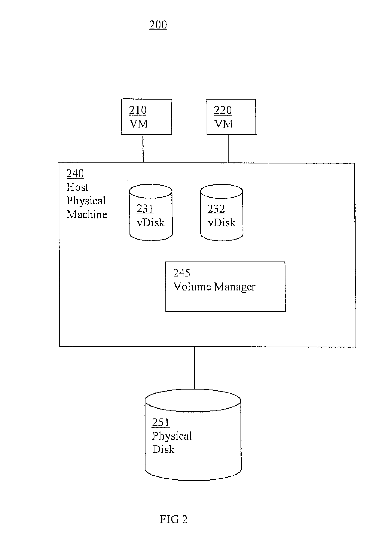 Storage reclamation systems and methods