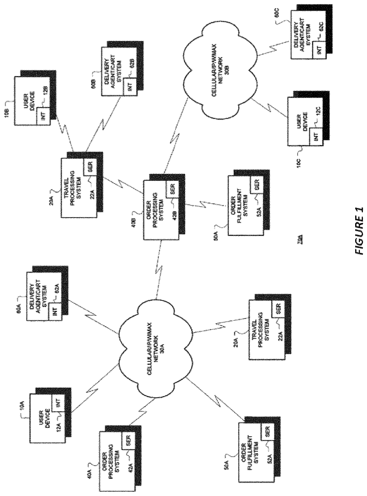 System and method for user to order items for delivery during travel event